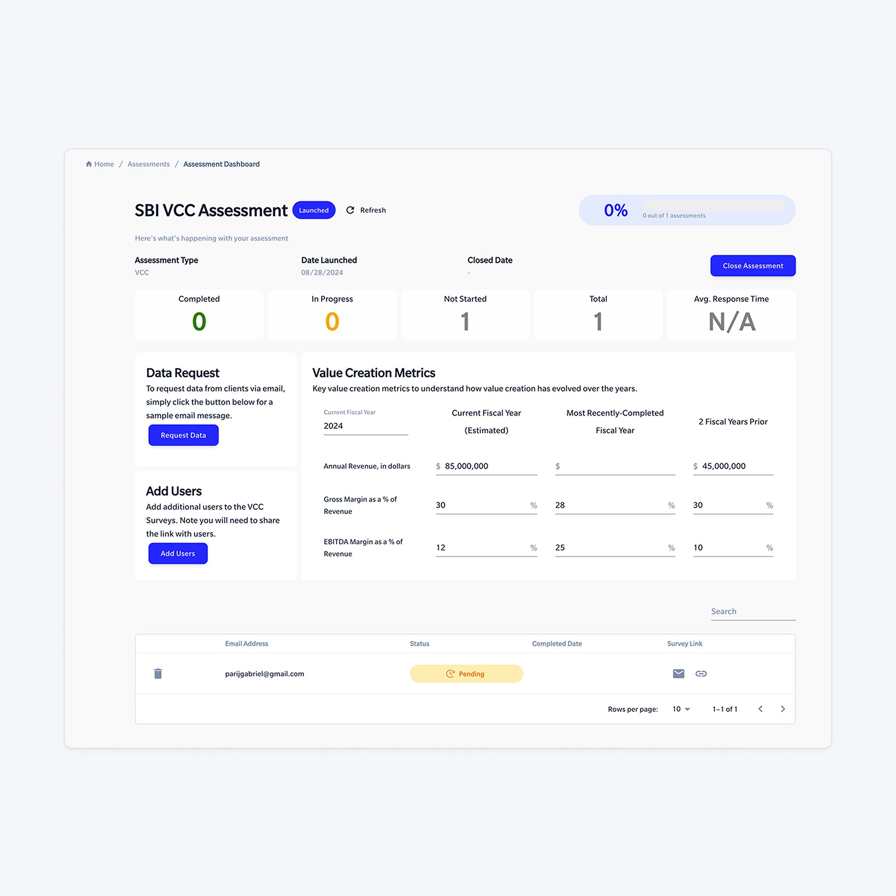 The original SBI platform