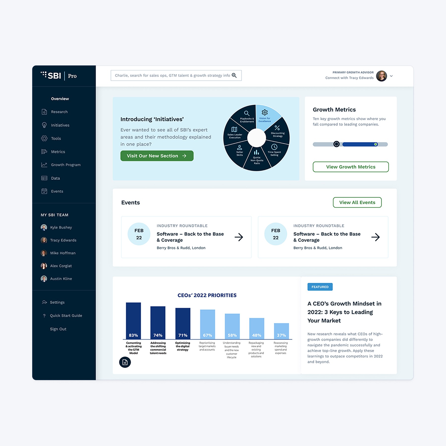 The original SBI platform